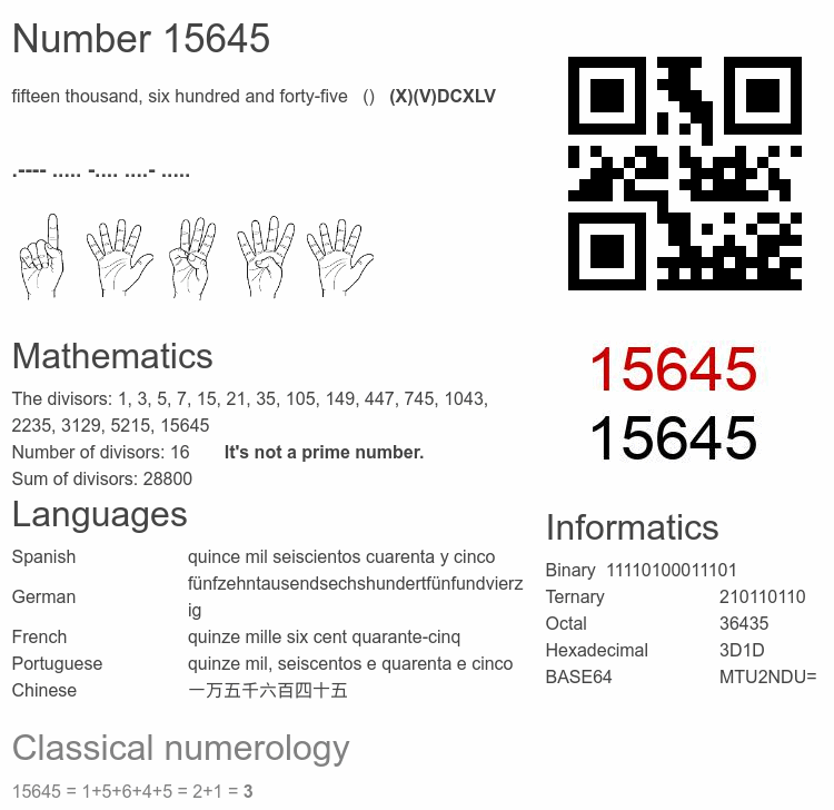 Number 15645 infographic