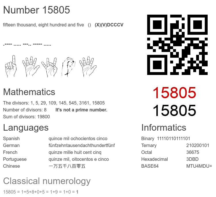 Number 15805 infographic