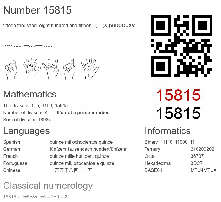 Number 15815 infographic