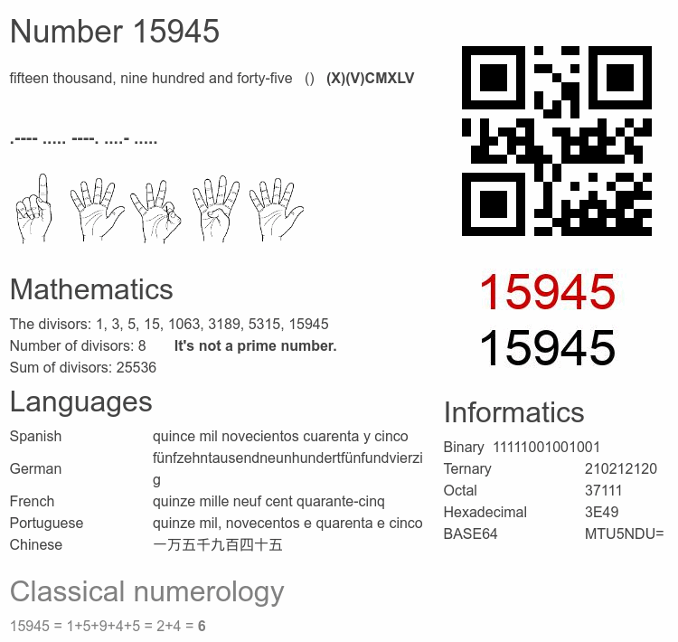 Number 15945 infographic
