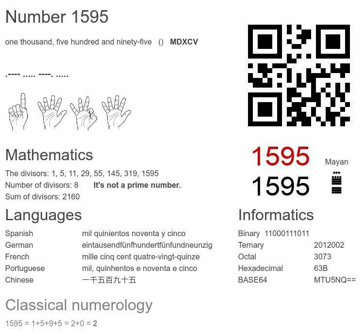 Number 1595 infographic
