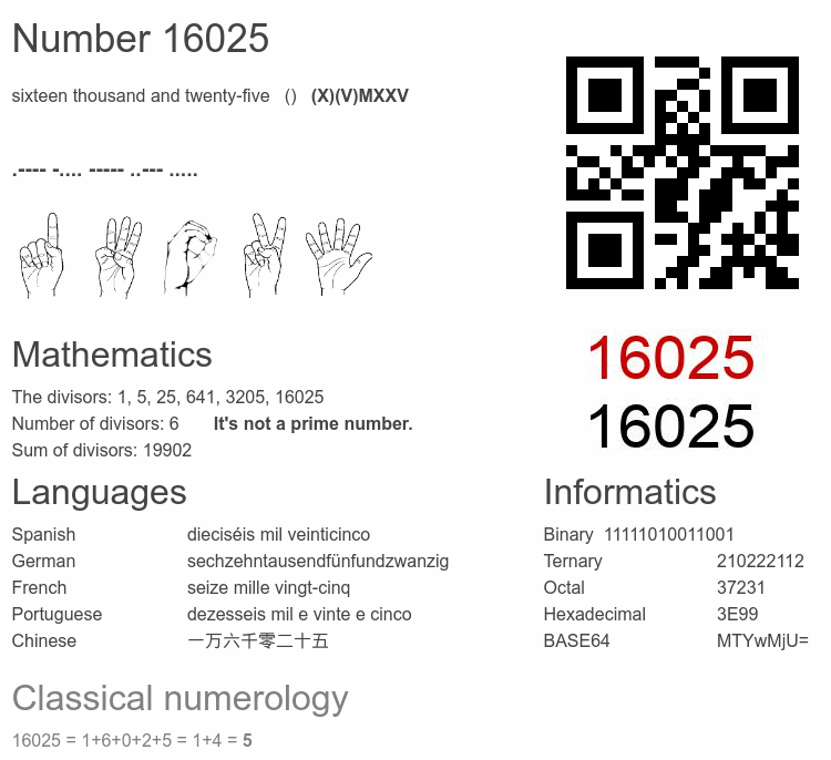 Number 16025 infographic