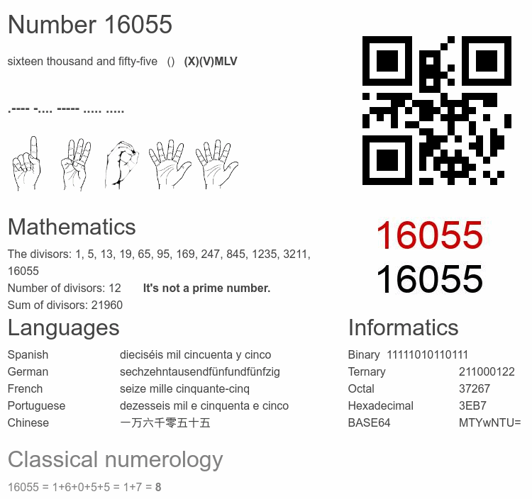Number 16055 infographic