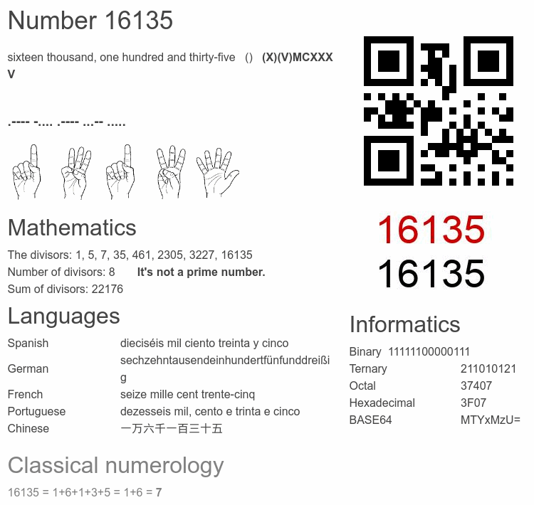 Number 16135 infographic