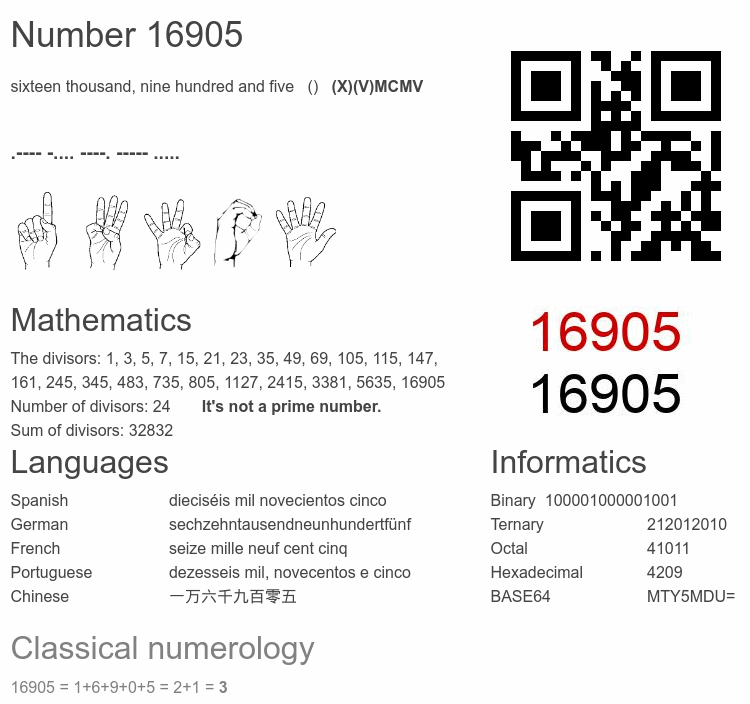 Number 16905 infographic