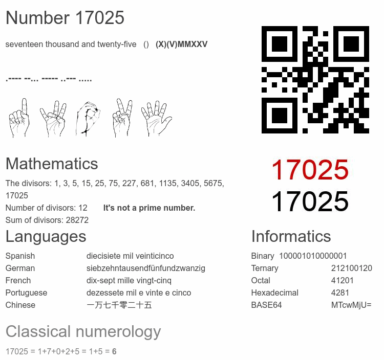 Number 17025 infographic