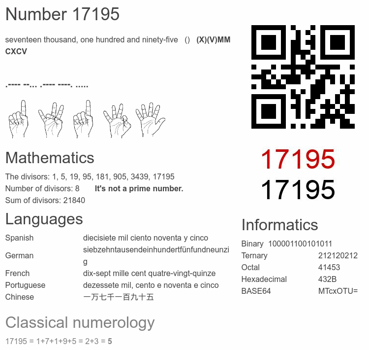 Number 17195 infographic