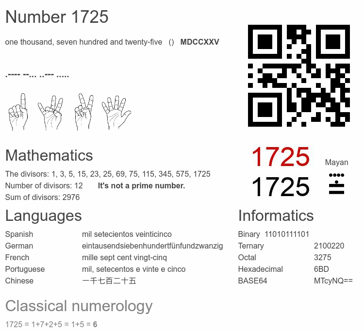 Number 1725 infographic