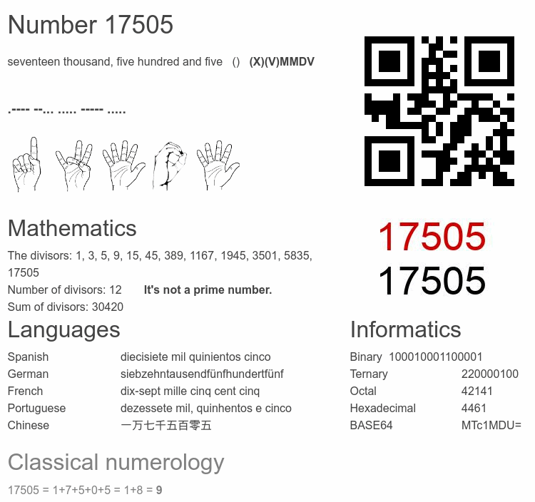 Number 17505 infographic