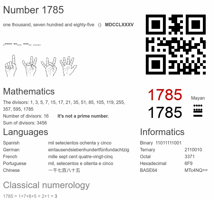 Number 1785 infographic
