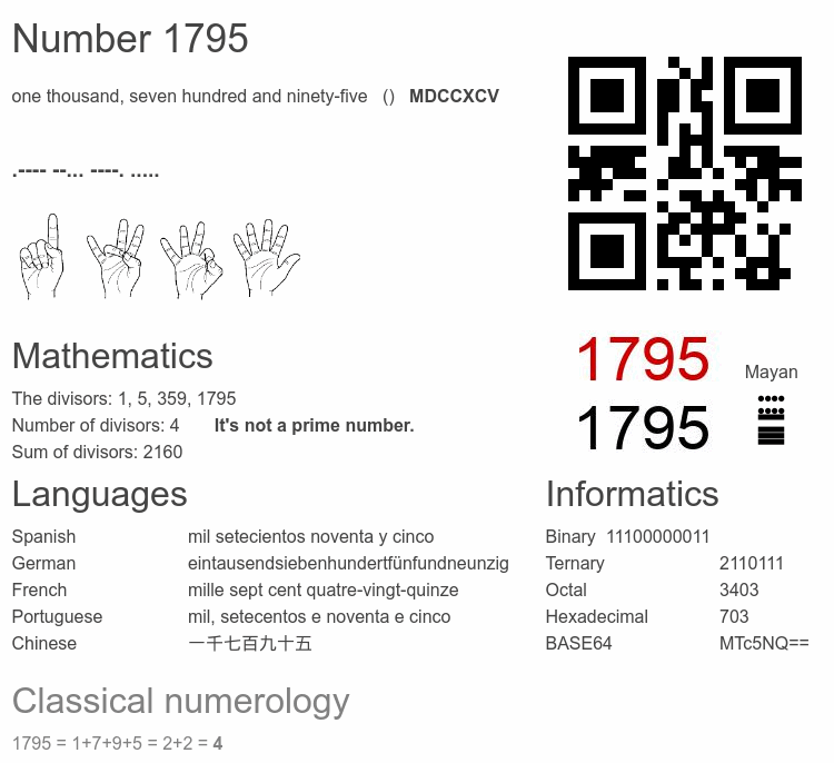 Number 1795 infographic