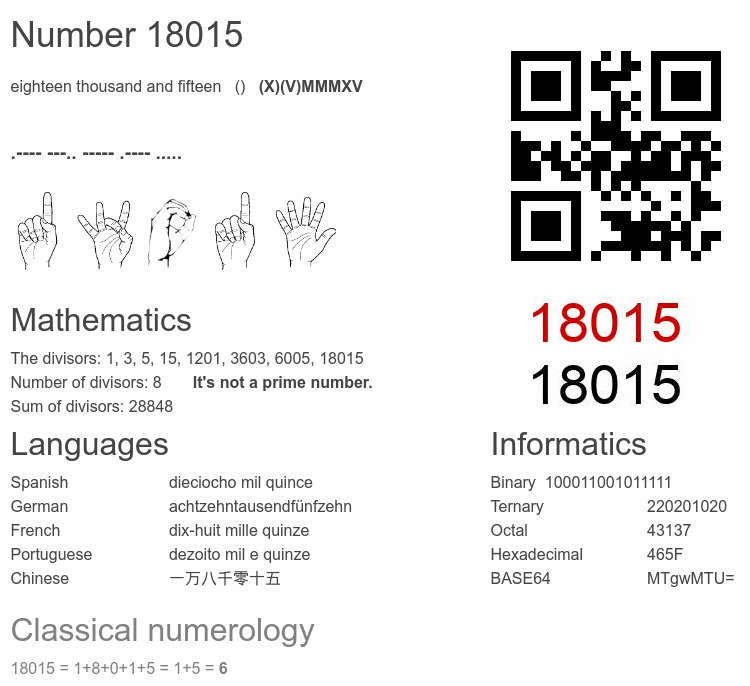 Number 18015 infographic