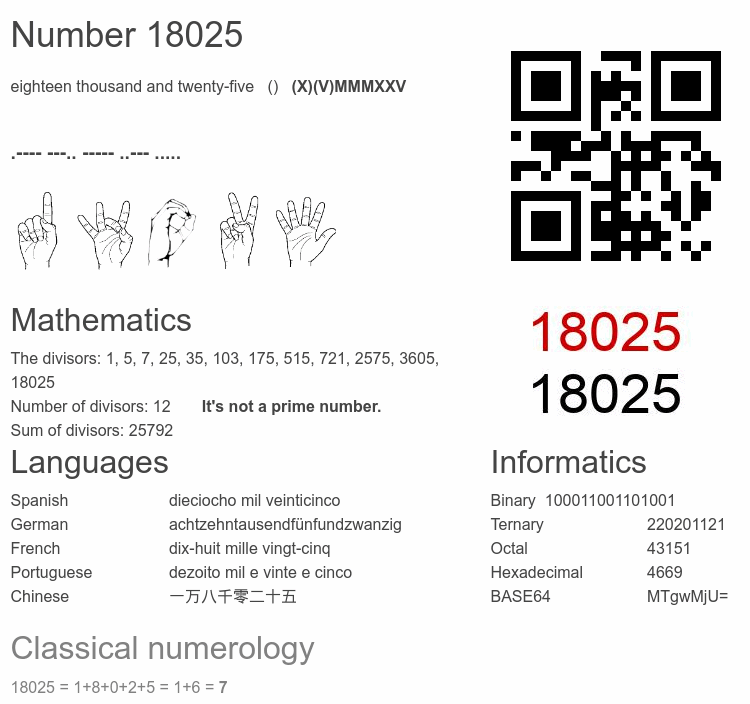 Number 18025 infographic