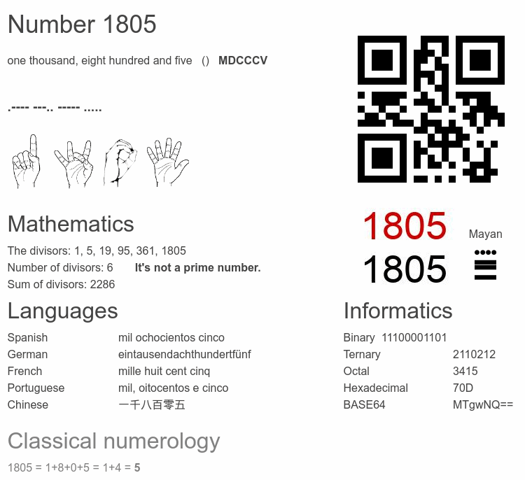 Number 1805 infographic