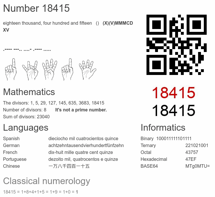 Number 18415 infographic