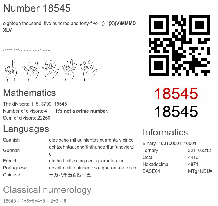 Number 18545 infographic