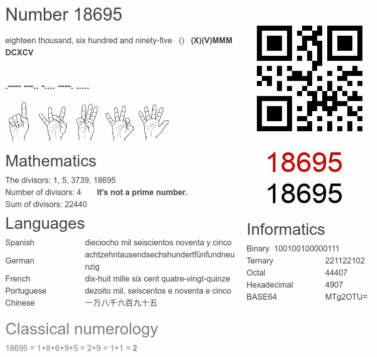 Number 18695 infographic