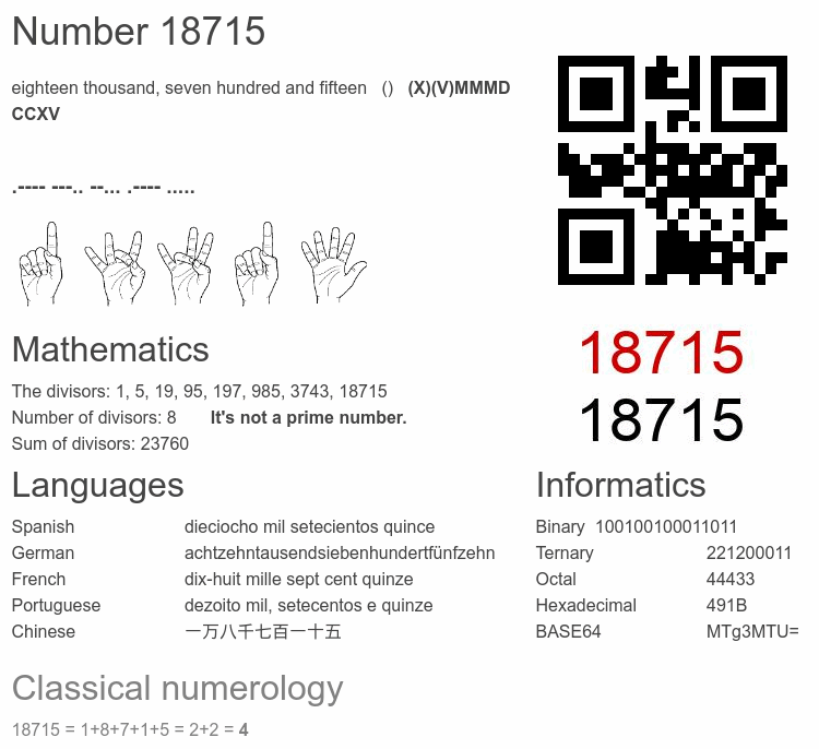 Number 18715 infographic