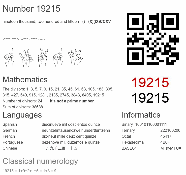 Number 19215 infographic
