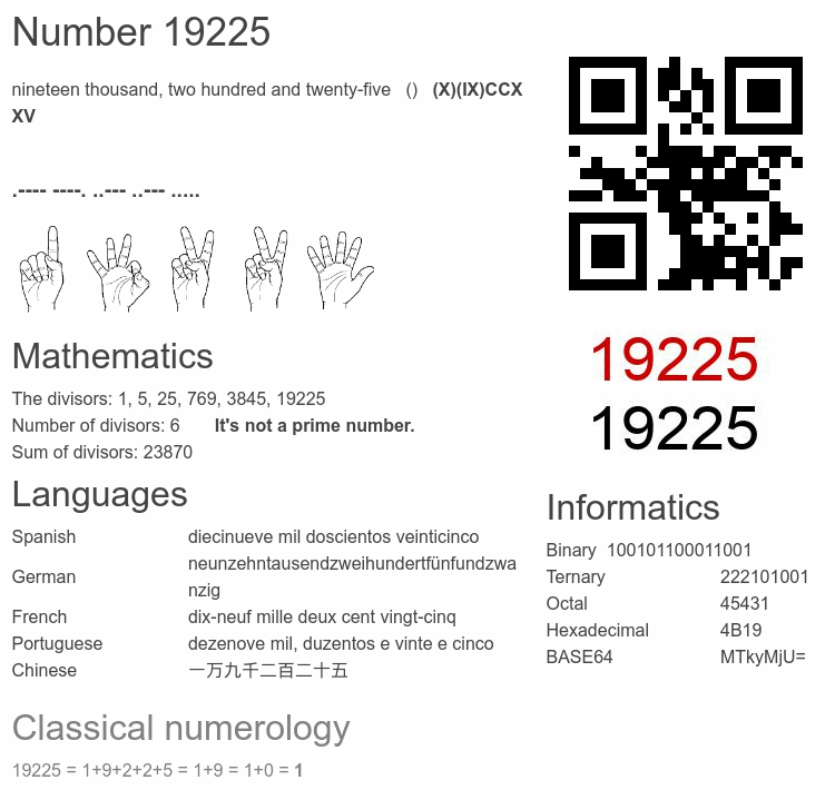Number 19225 infographic