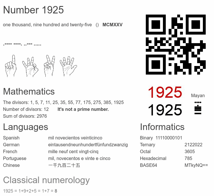Number 1925 infographic
