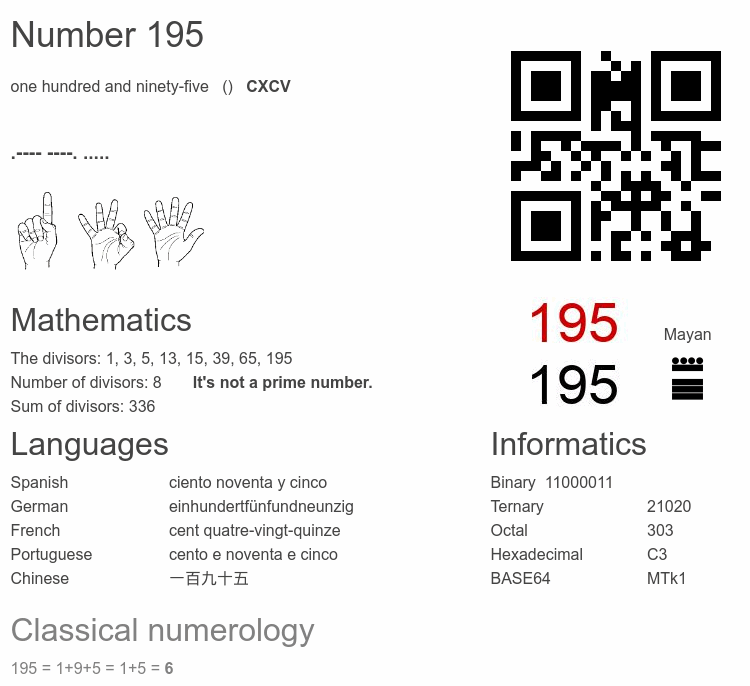 Number 195 infographic