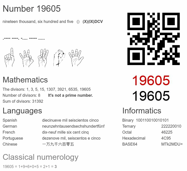Number 19605 infographic