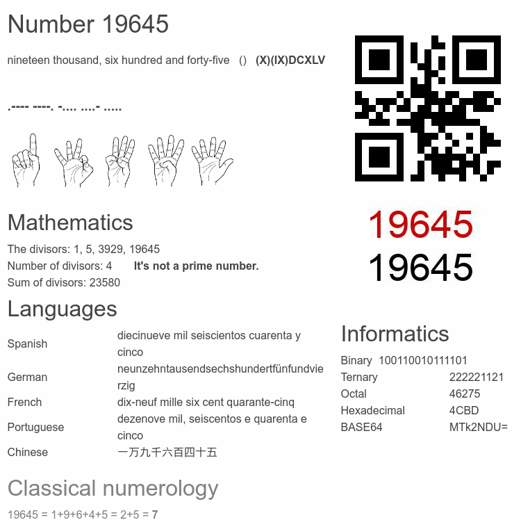 Number 19645 infographic