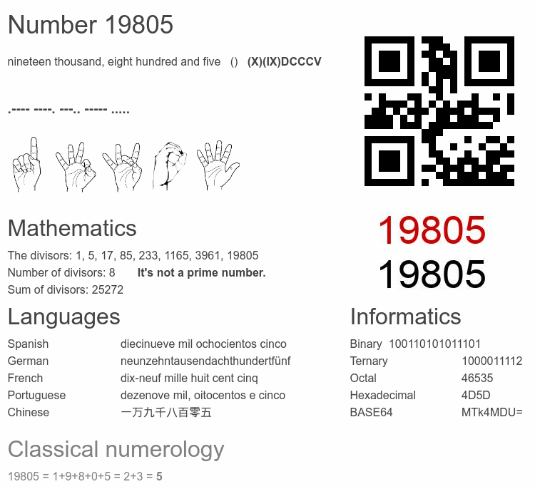 Number 19805 infographic