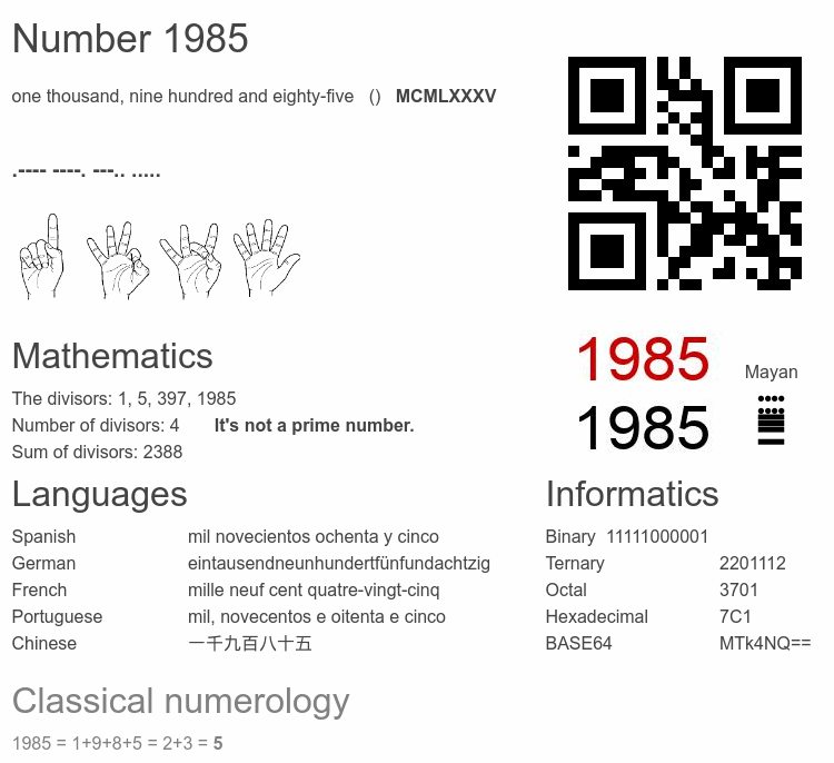 Number 1985 infographic