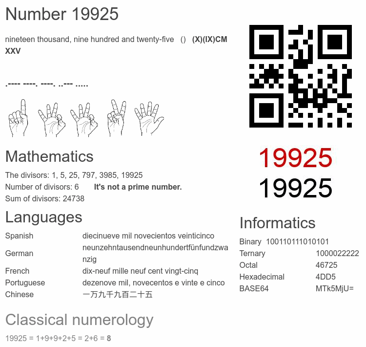 Number 19925 infographic