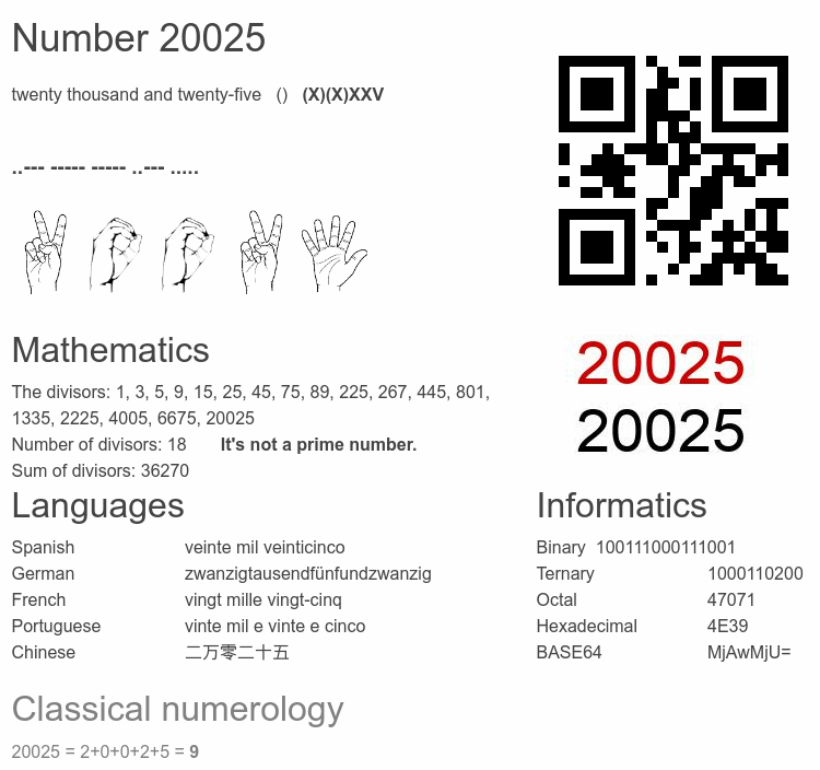 Number 20025 infographic