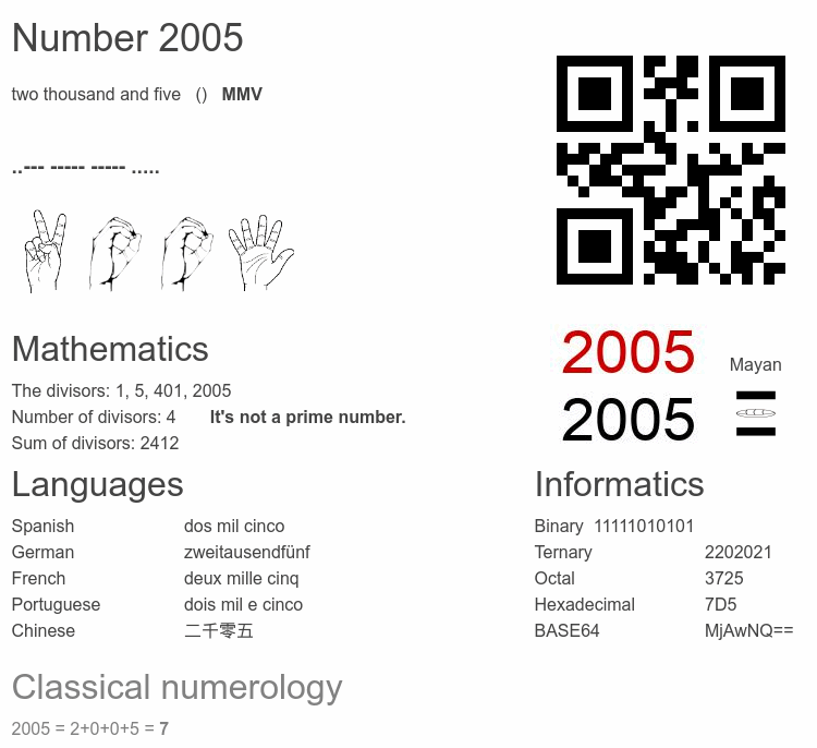 Number 2005 infographic