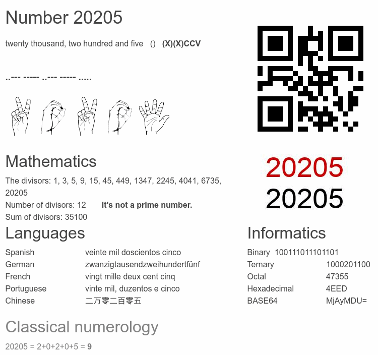 Number 20205 infographic