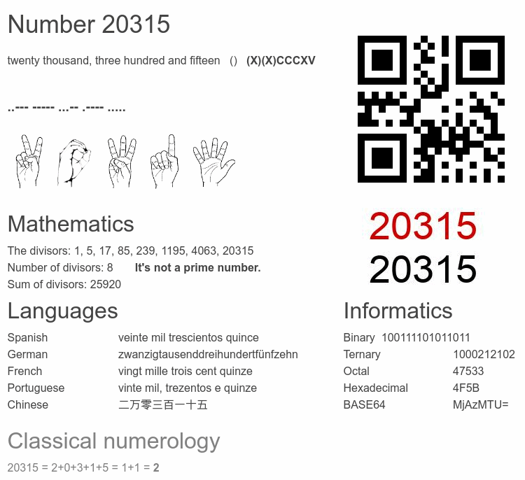 Number 20315 infographic