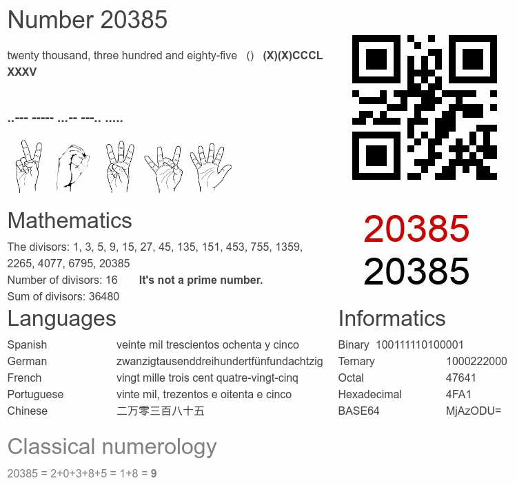 Number 20385 infographic