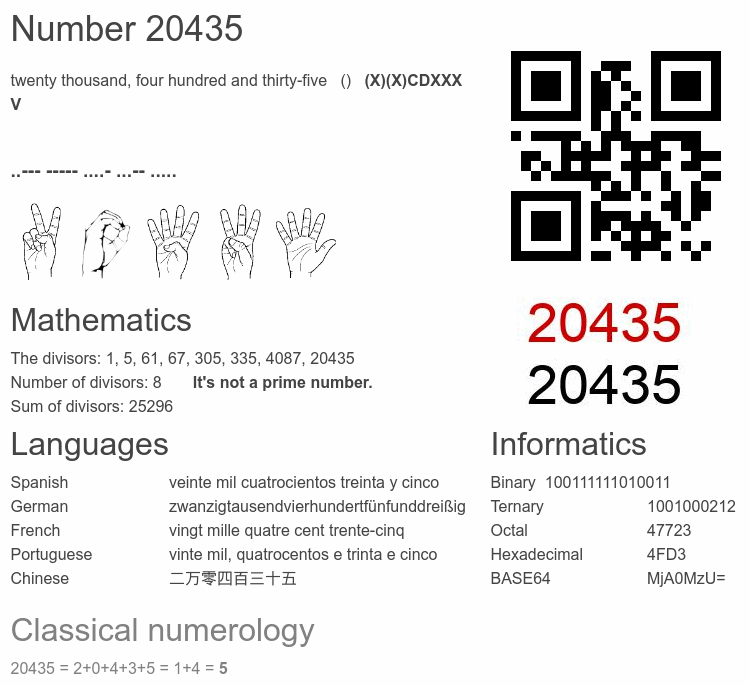 Number 20435 infographic