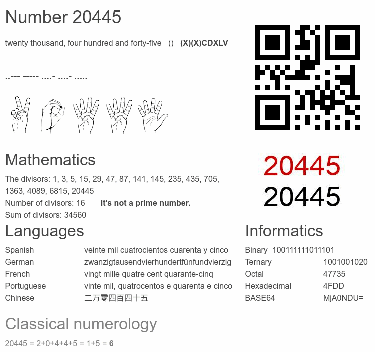 Number 20445 infographic