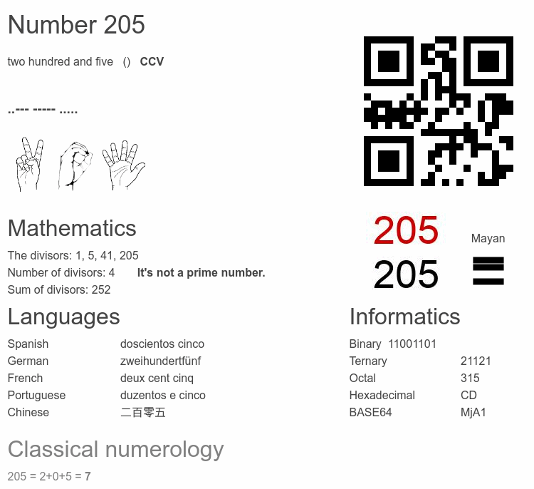 Number 205 infographic