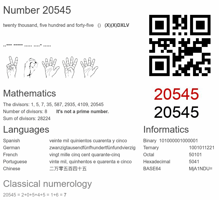 Number 20545 infographic