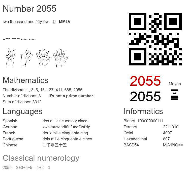 Number 2055 infographic