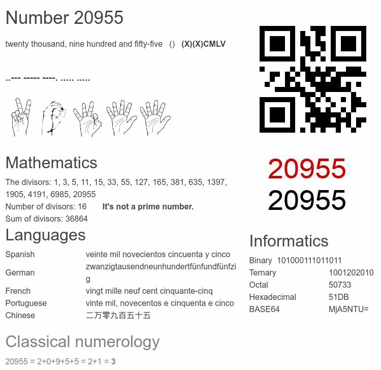 Number 20955 infographic