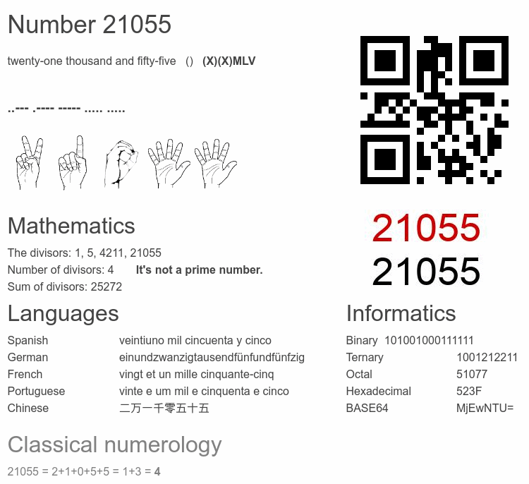 Number 21055 infographic
