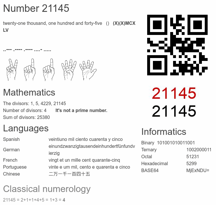 Number 21145 infographic