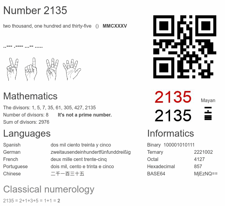 Number 2135 infographic