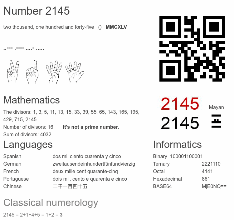 Number 2145 infographic
