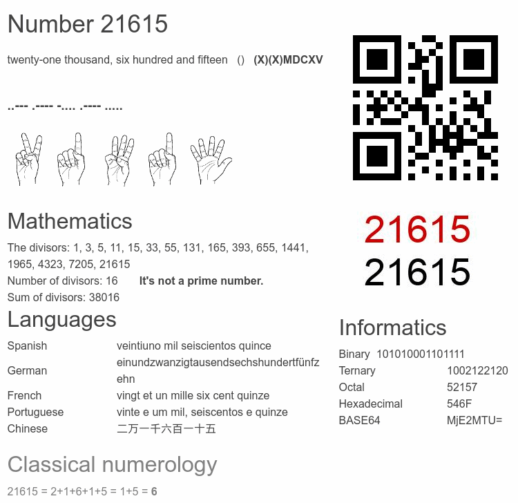 Number 21615 infographic