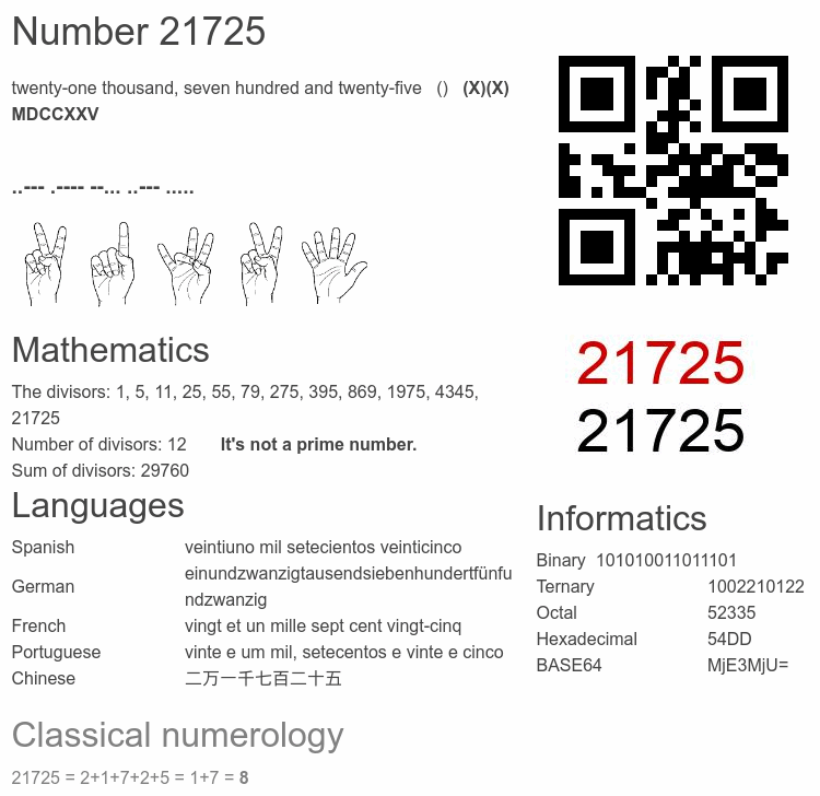 Number 21725 infographic
