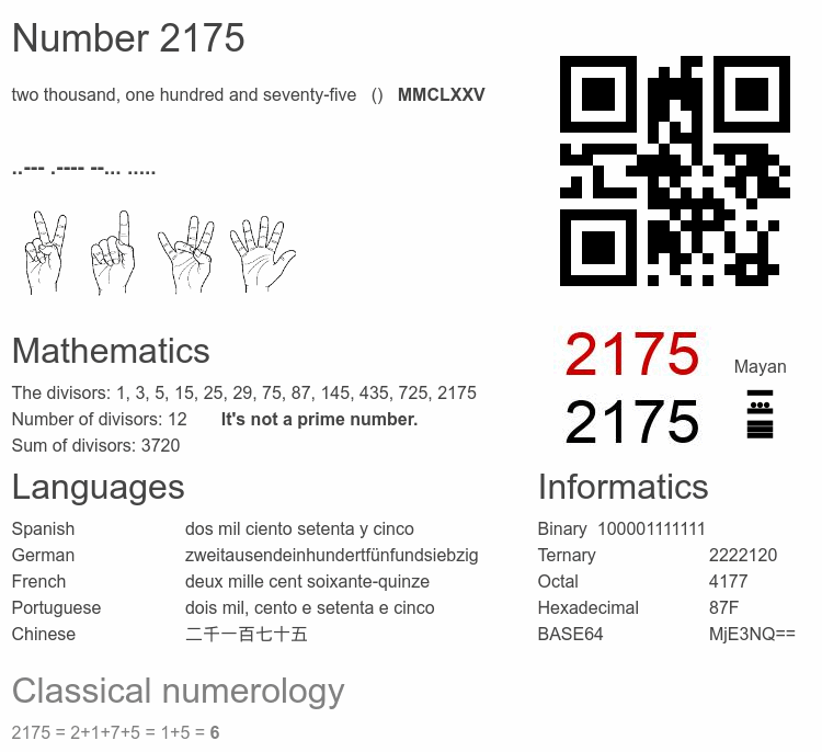 Number 2175 infographic