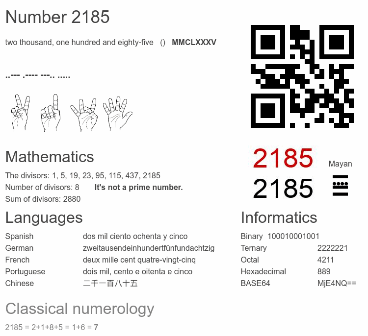 Number 2185 infographic